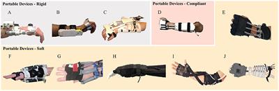 An Assistive Soft Wrist Exosuit for Flexion Movements With an Ergonomic Reinforced Glove